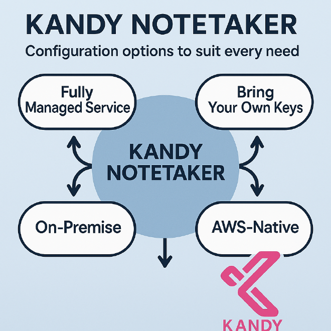 Kandy Notetaker configuration options